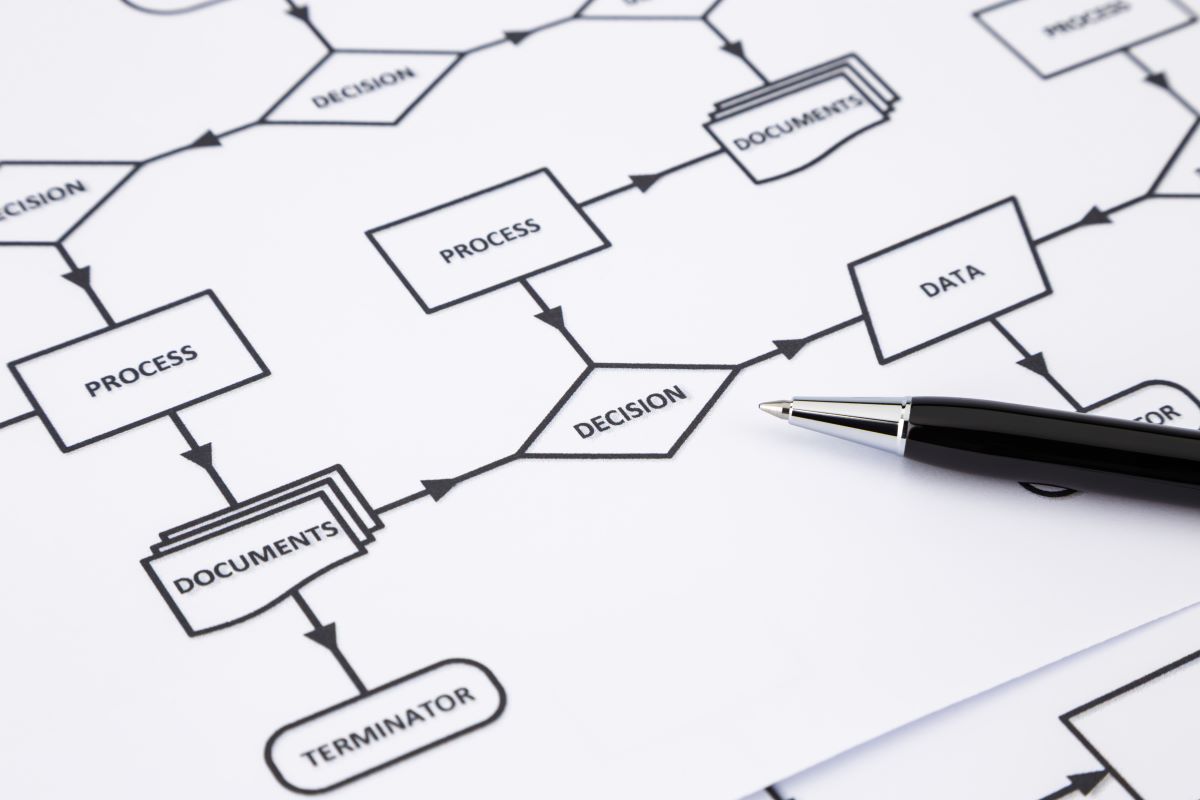 IT-Prozess-Beratung - D+R Systems IT Systemhaus München